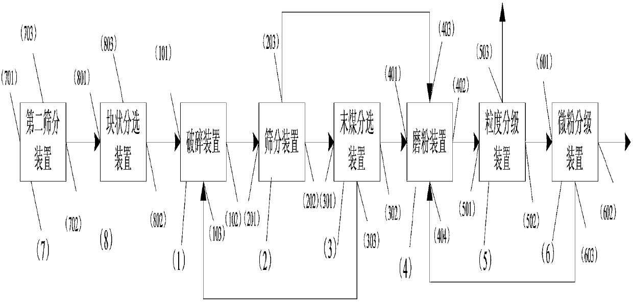 Coal dry-process grading upgrading integrated system and processing method thereof