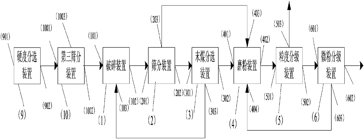 Coal dry-process grading upgrading integrated system and processing method thereof