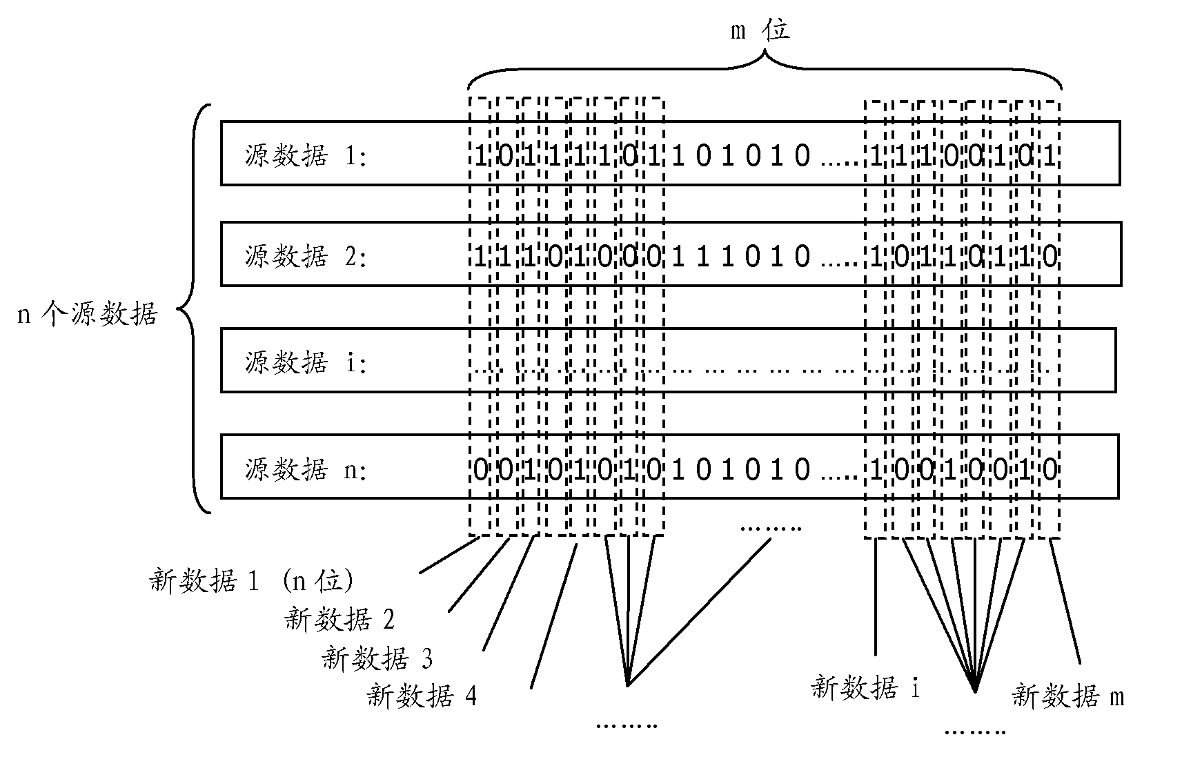 Cloud storage data storage and retrieval method, device and system