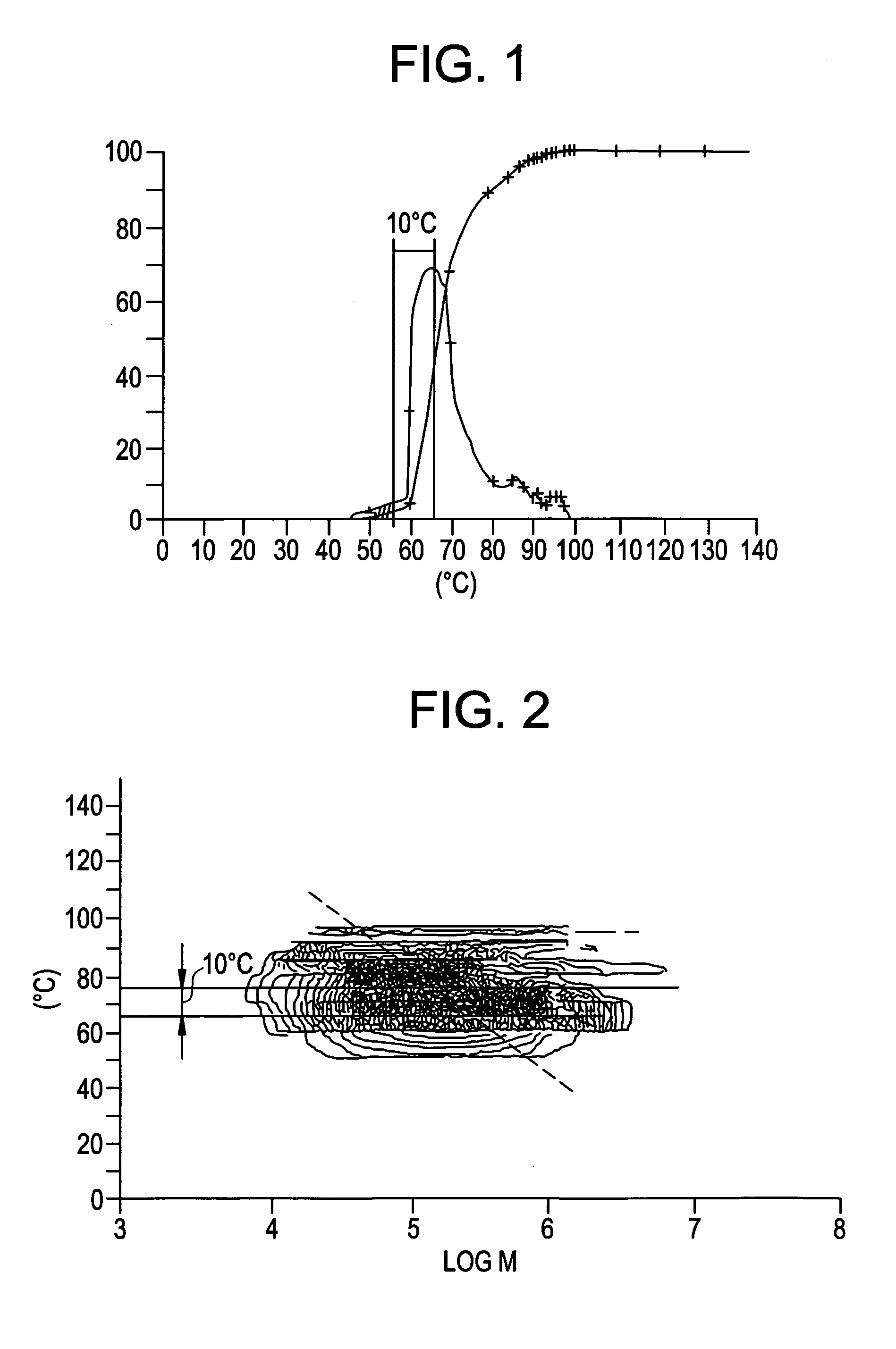 Process for preparing copolymers and blend compositions containing the same