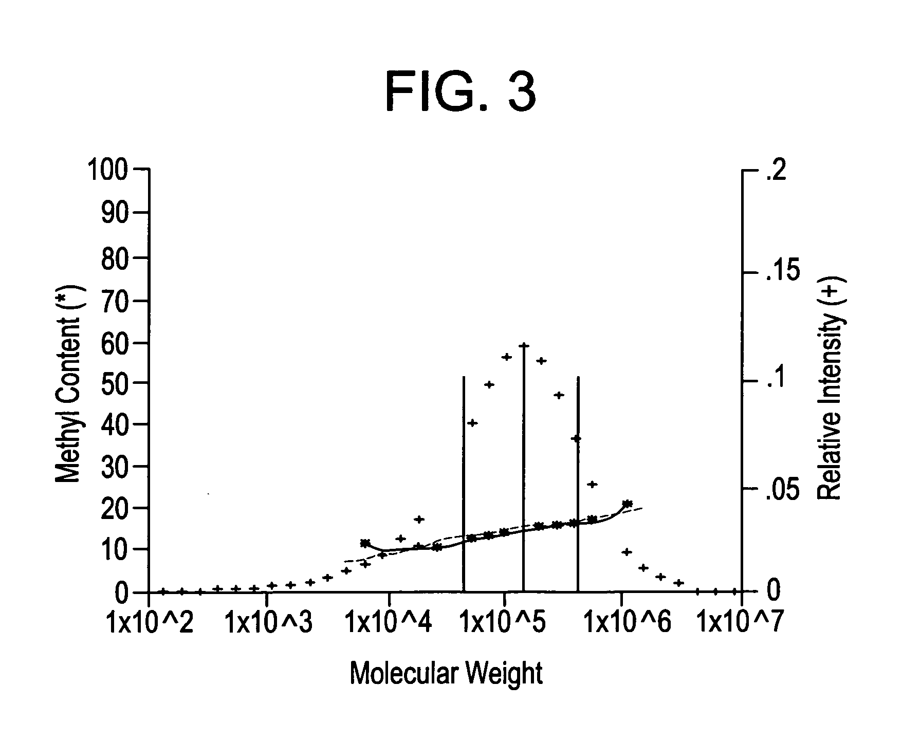 Process for preparing copolymers and blend compositions containing the same