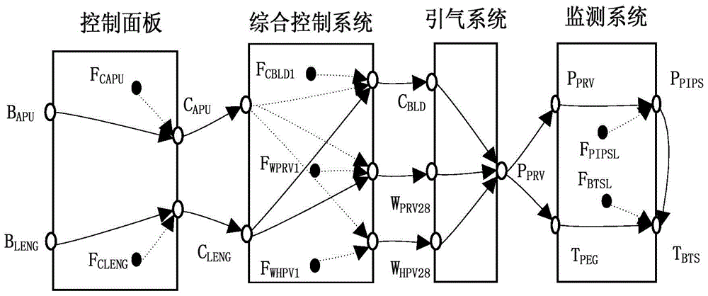 A Multiple Fault Diagnosis Method Based on Improved SDG