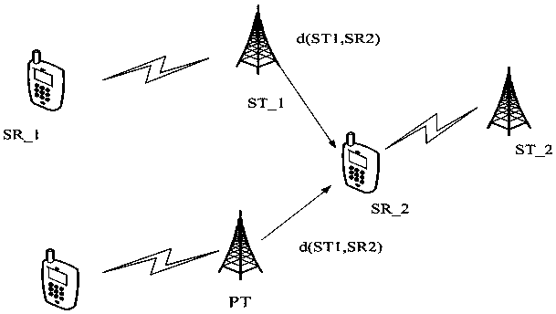 Mobile user spectrum allocation method based on cuckoo search algorithm