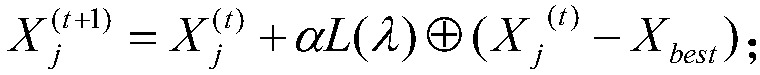 Mobile user spectrum allocation method based on cuckoo search algorithm