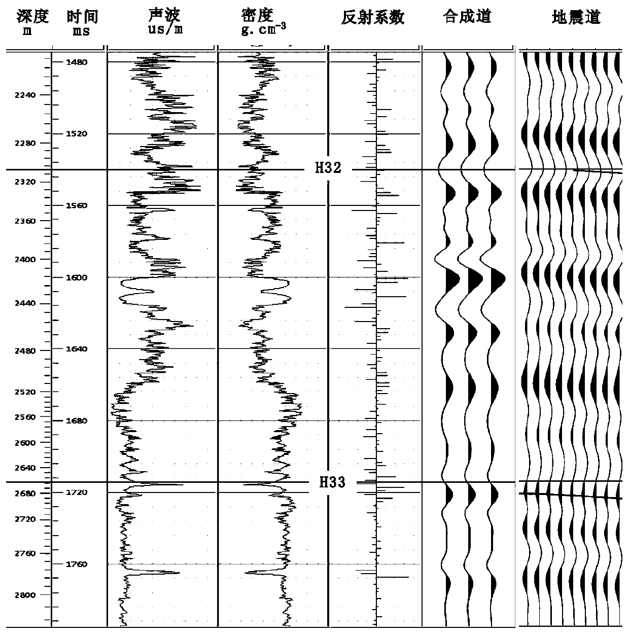 Formation pressure prediction method and lithologic oil reservoir evaluation method