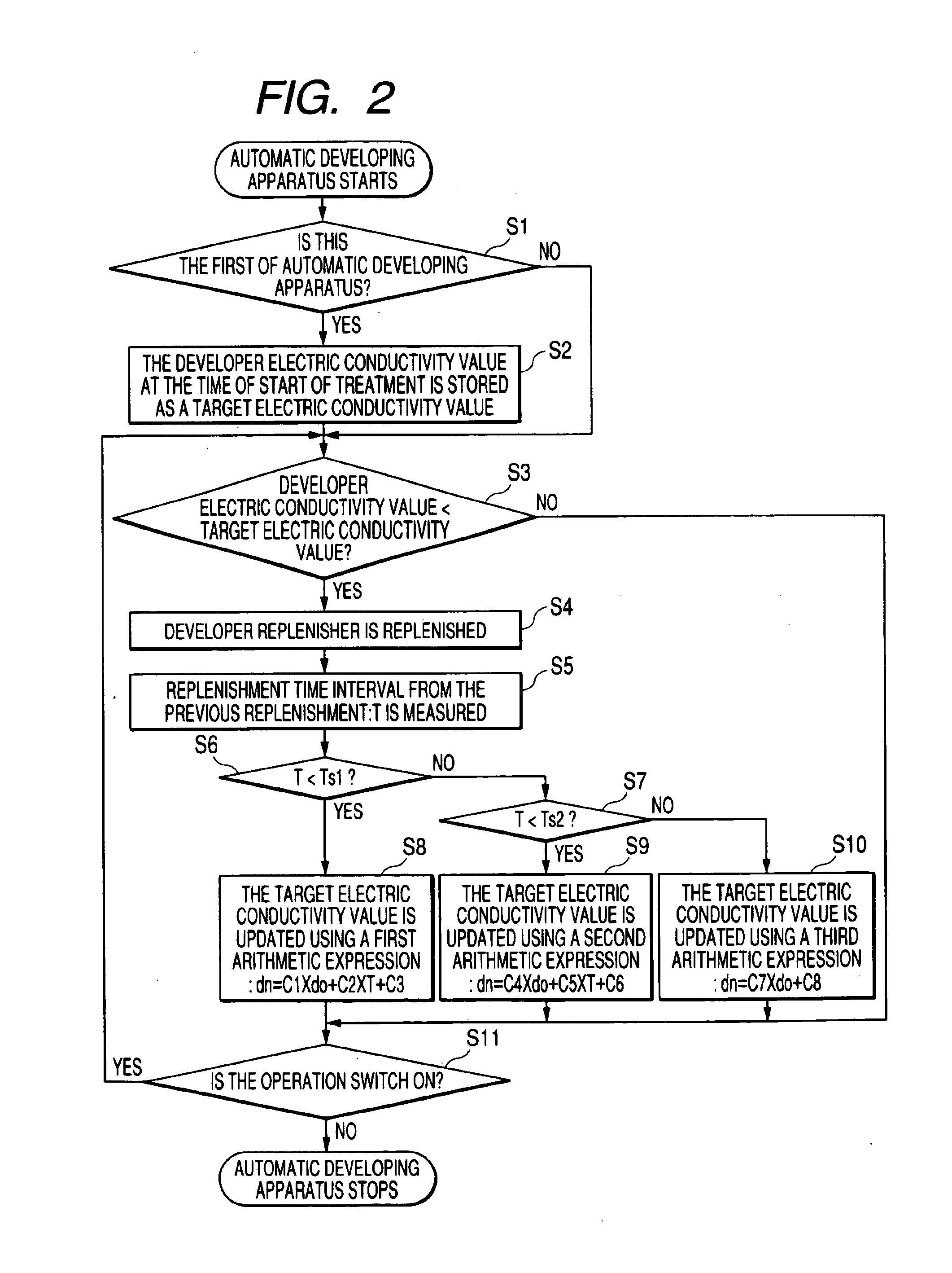Method for replenishing developer of automatic developing apparatus for photosensitive lithographic printing plate