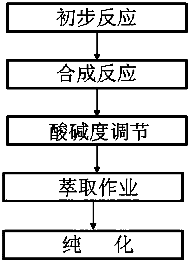 Preparation method of 4-methylimidazole