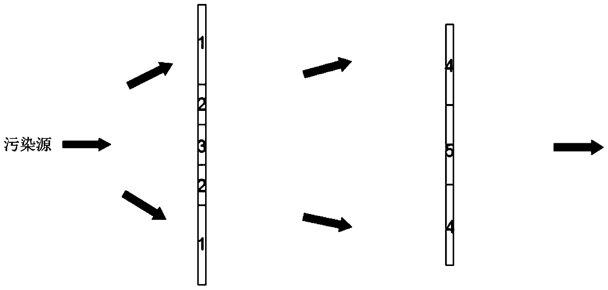 A permeable wall for groundwater pollution remediation