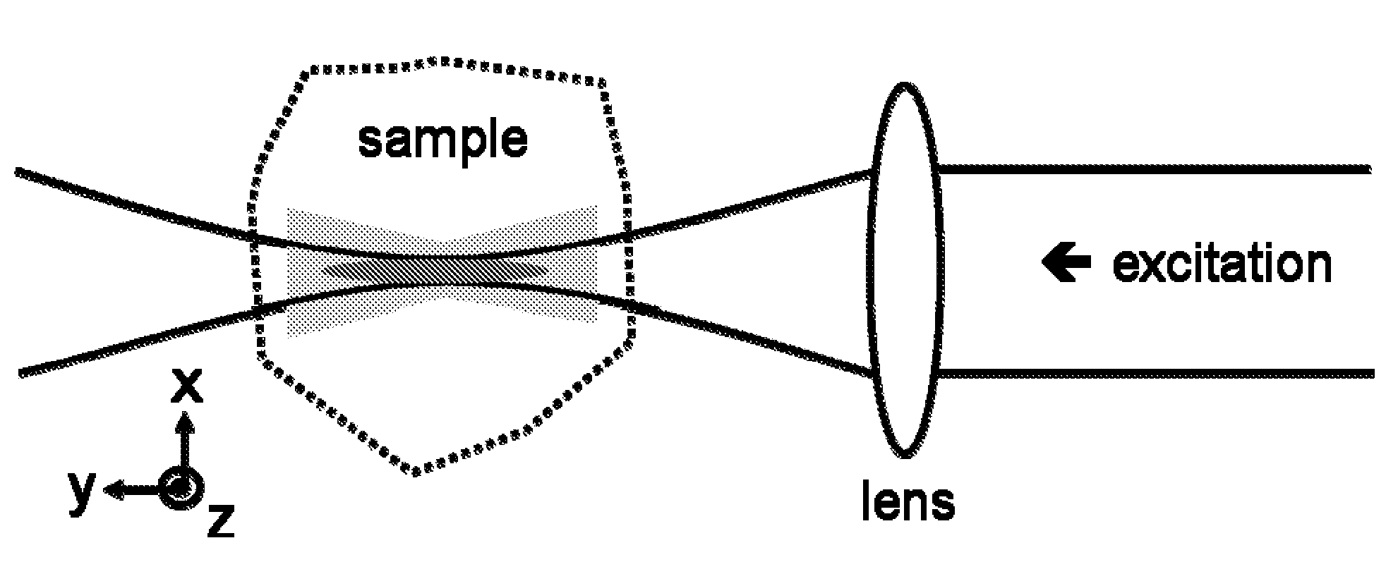 Multiple-photon excitation light sheet illumination microscope