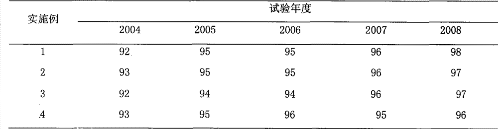 Medicament for preventing and controlling paulownia witches broom, and using method thereof