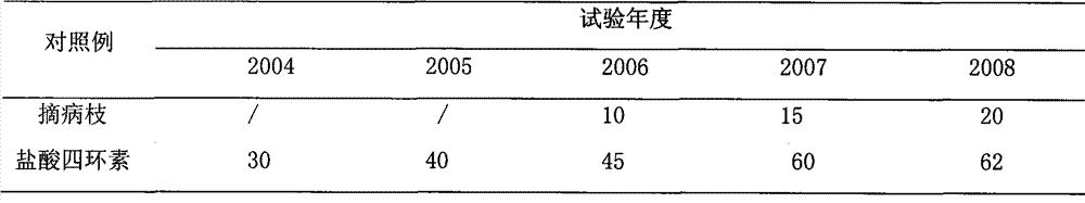 Medicament for preventing and controlling paulownia witches broom, and using method thereof