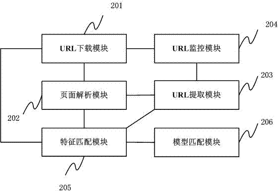 Discovery method and device of third-party WEB application program