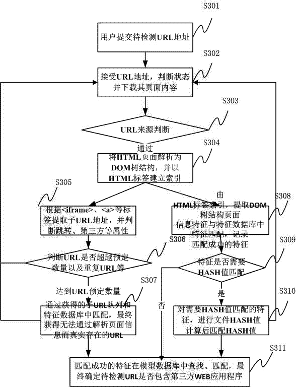 Discovery method and device of third-party WEB application program