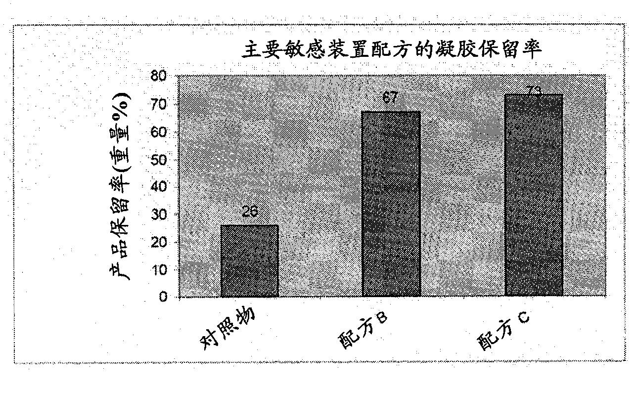 Oral compositions for treating tooth sensitivity and methods of use and manufacture thereof