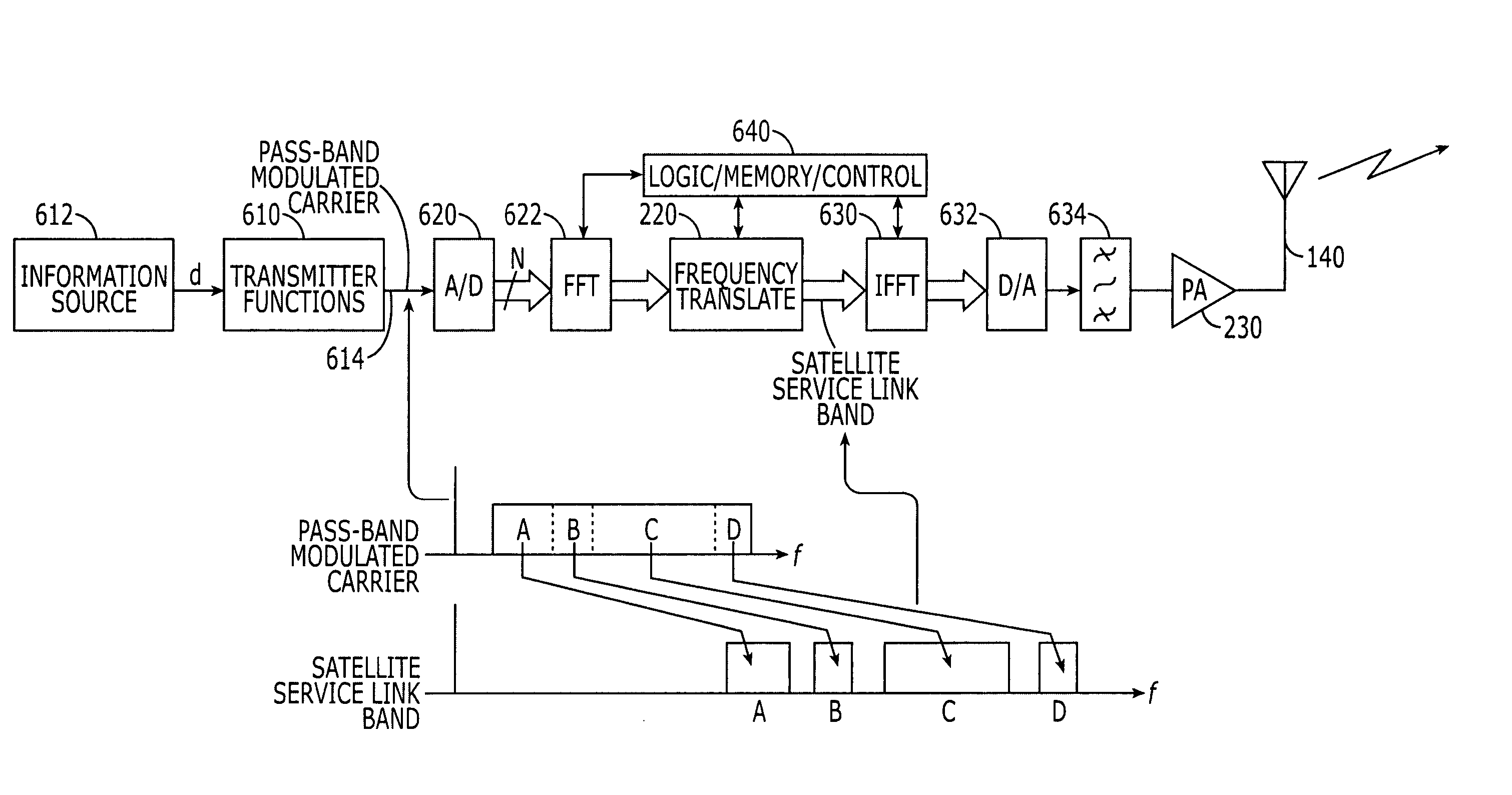 Broadband wireless communications systems and methods using multiple non-contiguous frequency bands/segments
