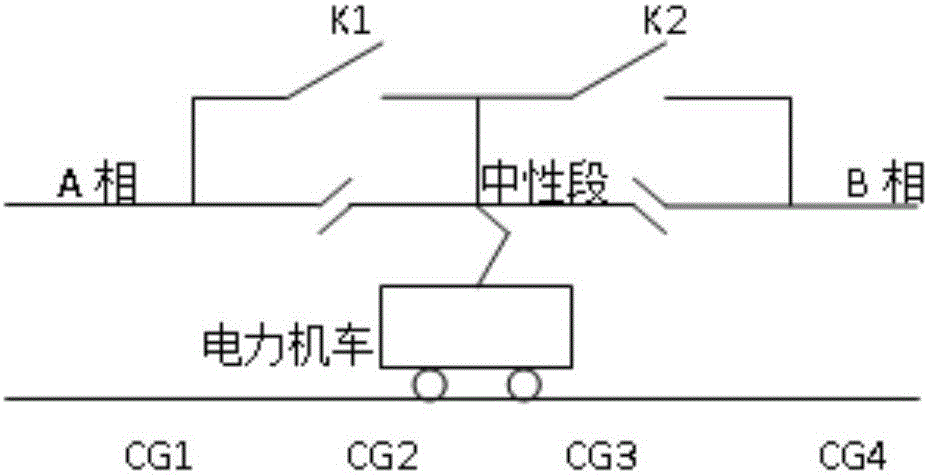 Current switching control method based on cascaded multilevel over-electric phase break system