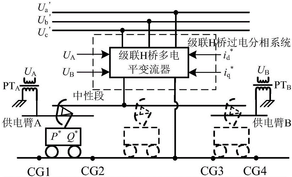 Current switching control method based on cascaded multilevel over-electric phase break system