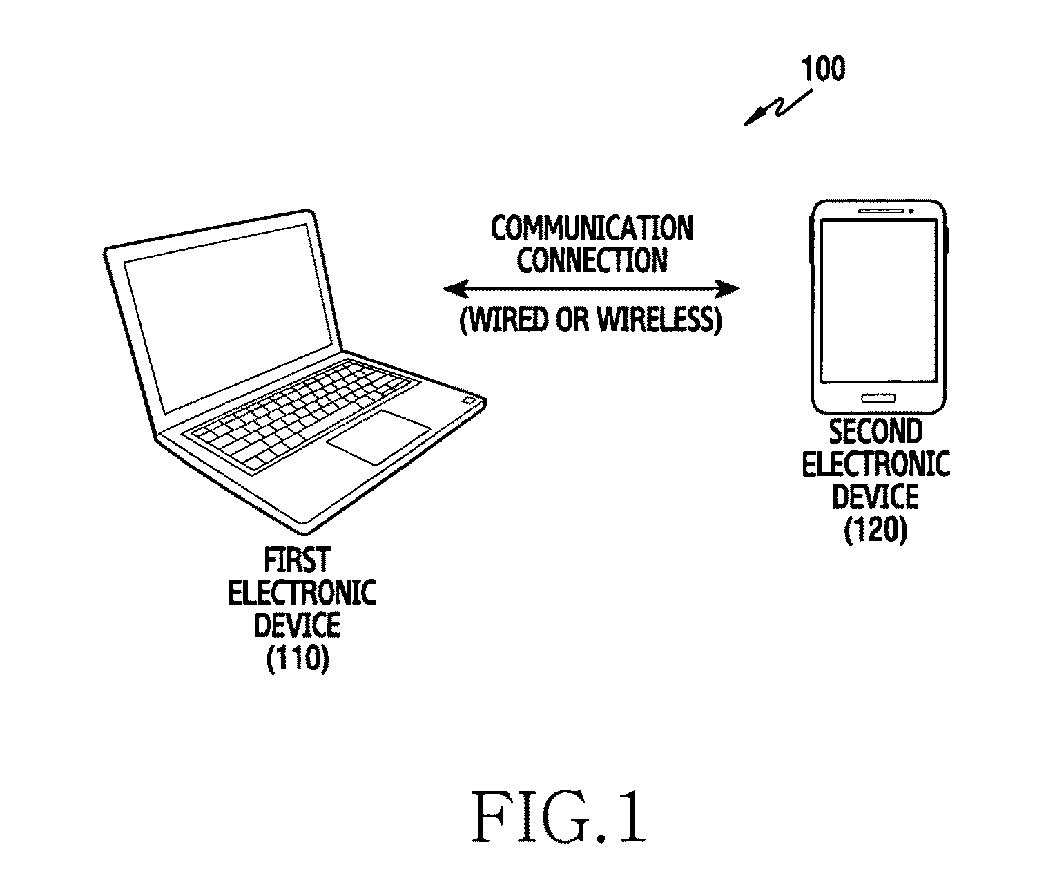 Method of sharing data and electronic device thereof