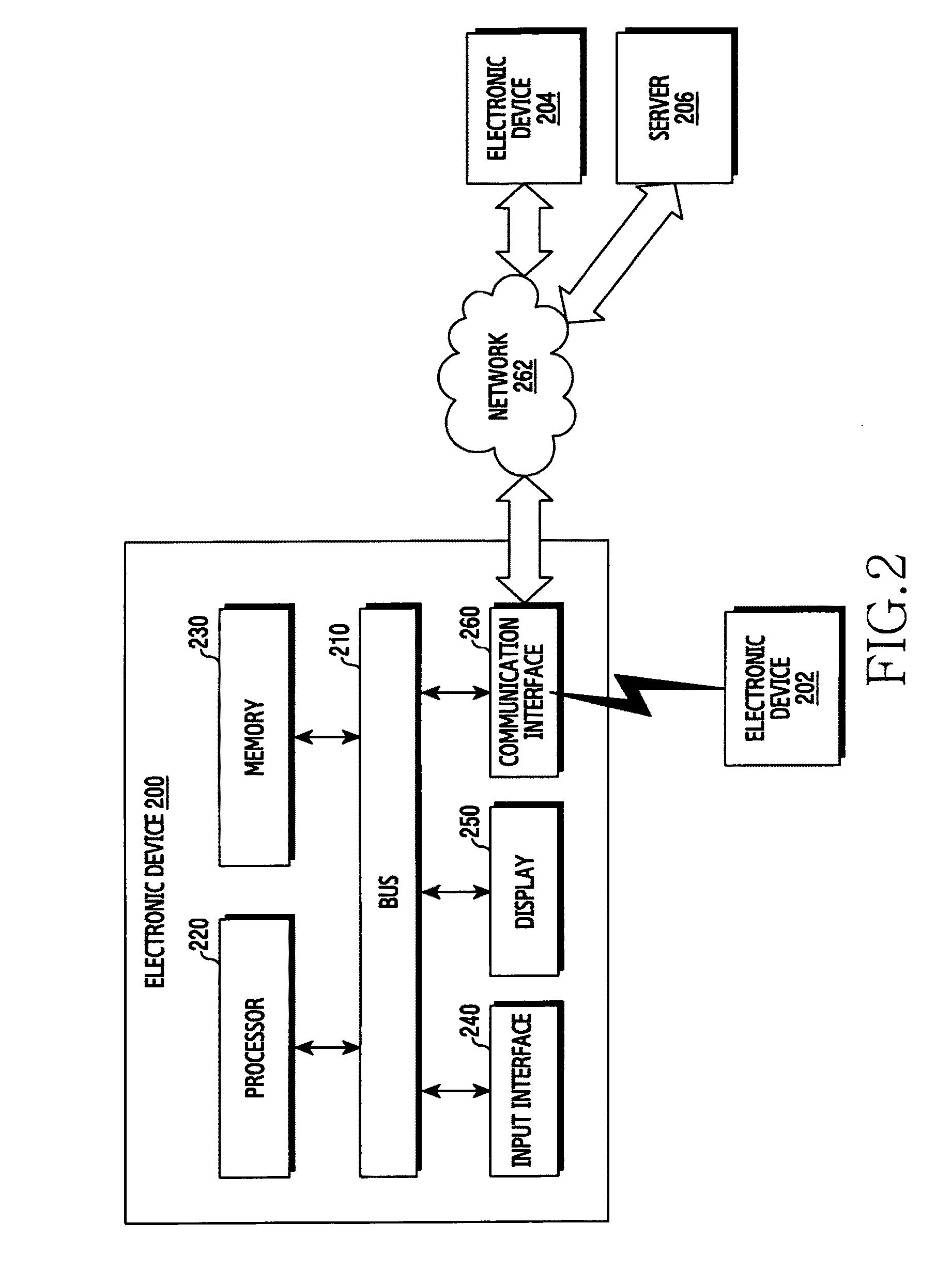 Method of sharing data and electronic device thereof