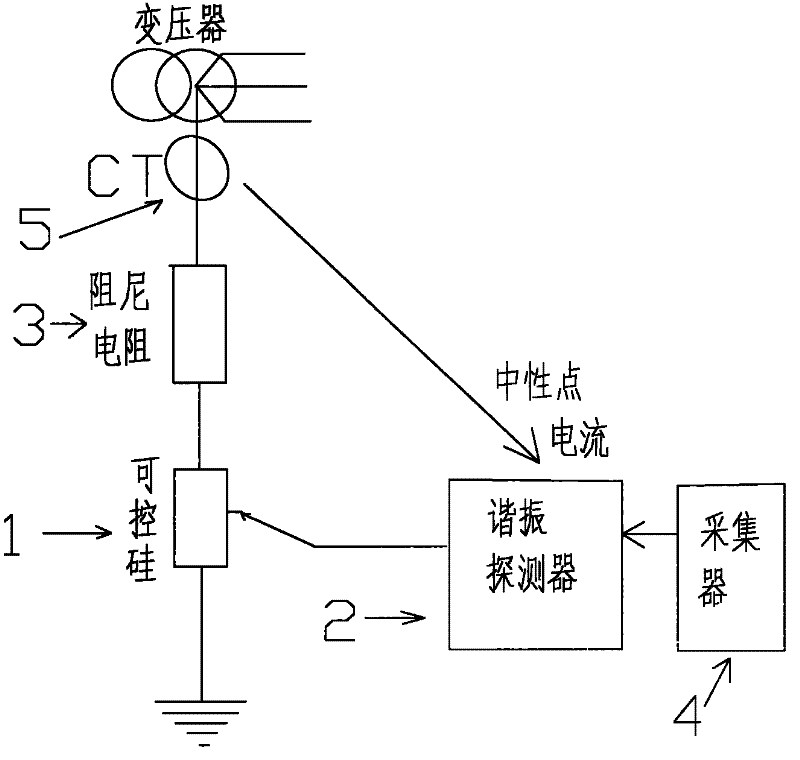 Intelligent neutral point harmonic elimination apparatus