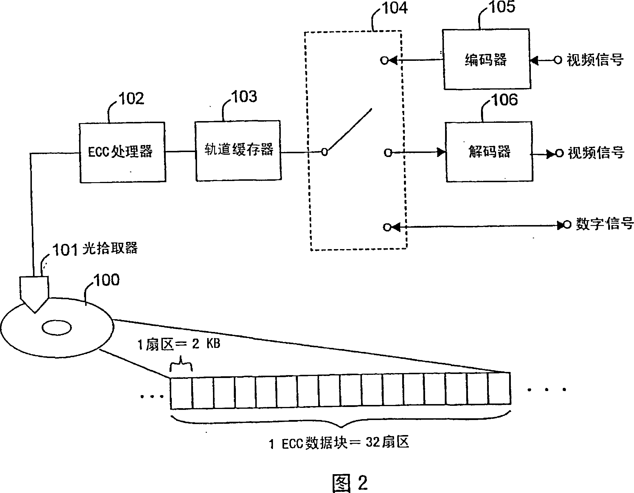 Information recording medium wherein stream convertible at high-speed is recorded, and recording apparatus and recording method therefor