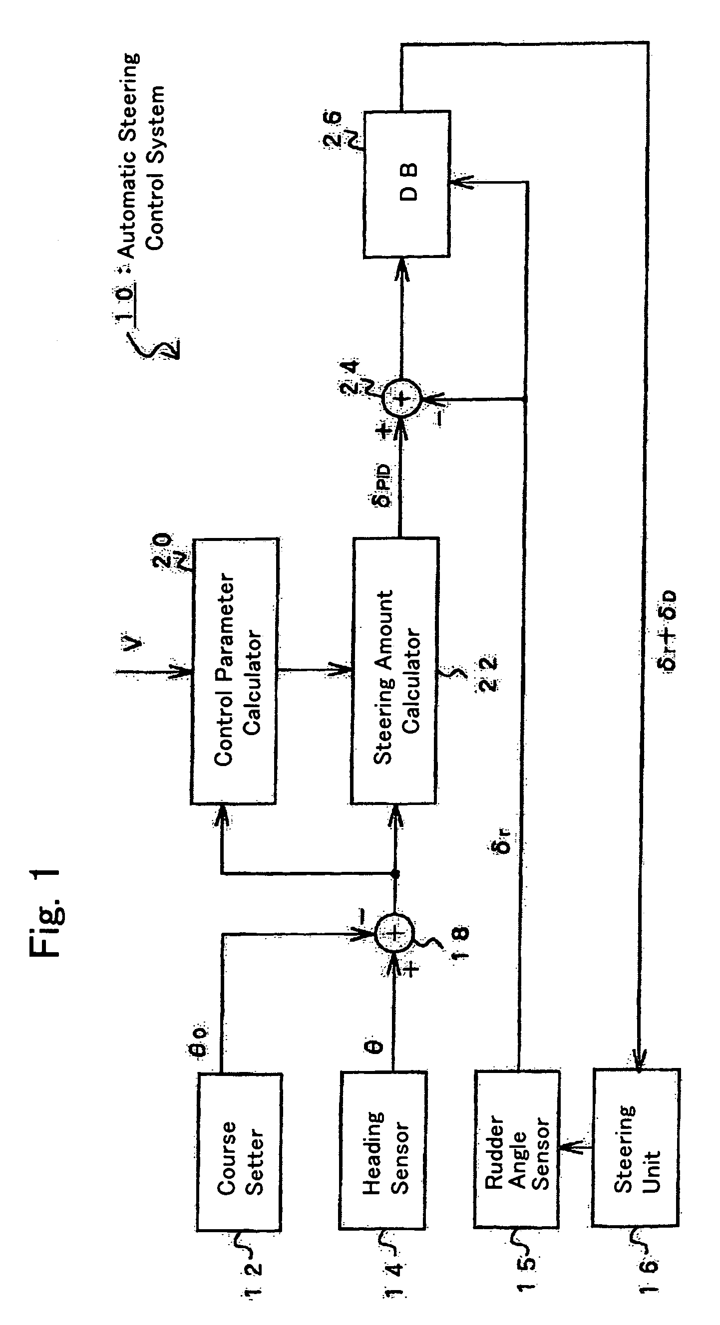 Control system and method