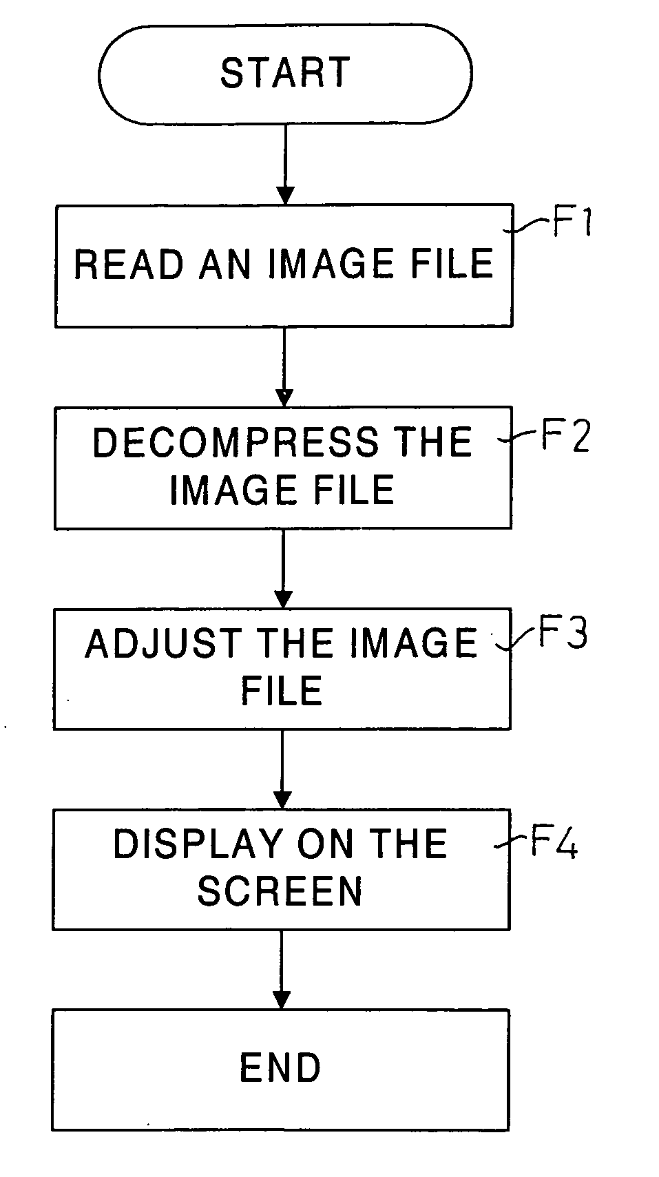 Control method remembering display angle