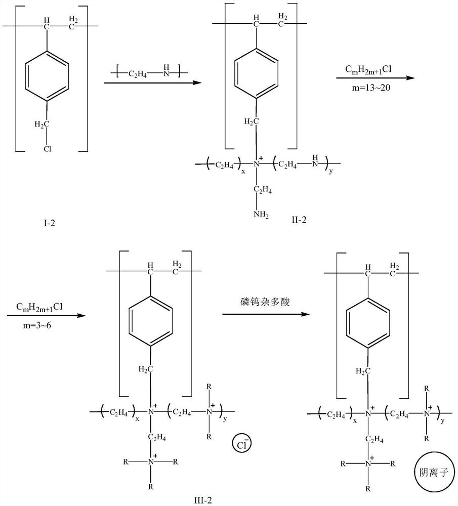 A kind of immobilized heteropolyacid catalyst and its preparation method and application