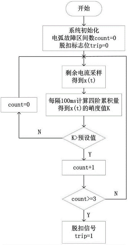Serial-connection fault arc detection device based on high-order cumulant identification and method thereof