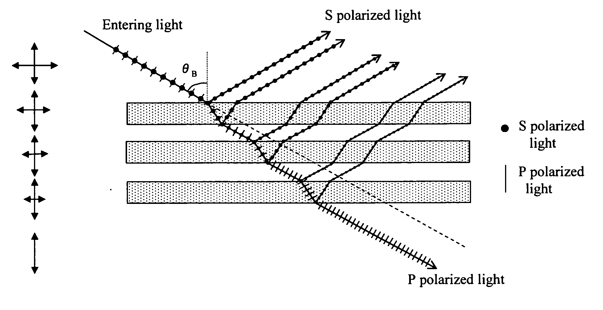 Polarized light irradiation apparatus polarized light irradiation method, photo alignment film, and retardation film