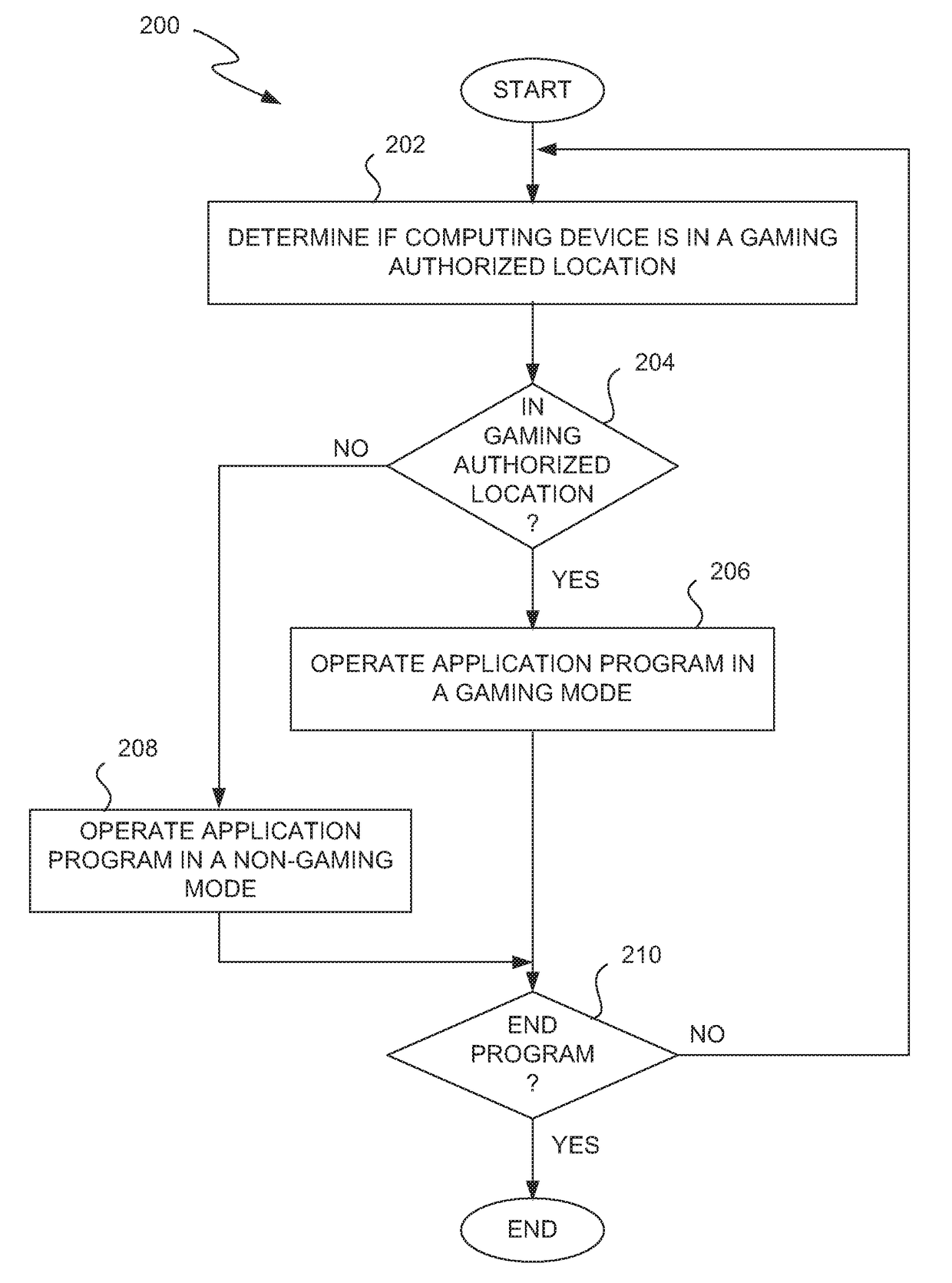 Adaptive Mobile Device Gaming System