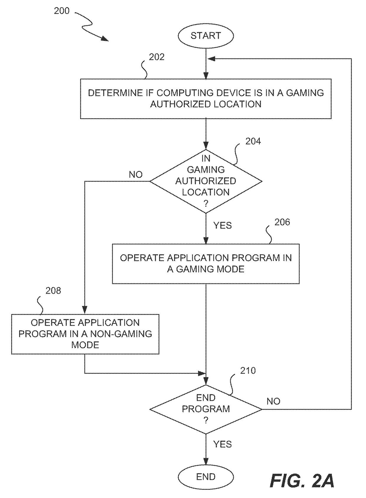 Adaptive Mobile Device Gaming System