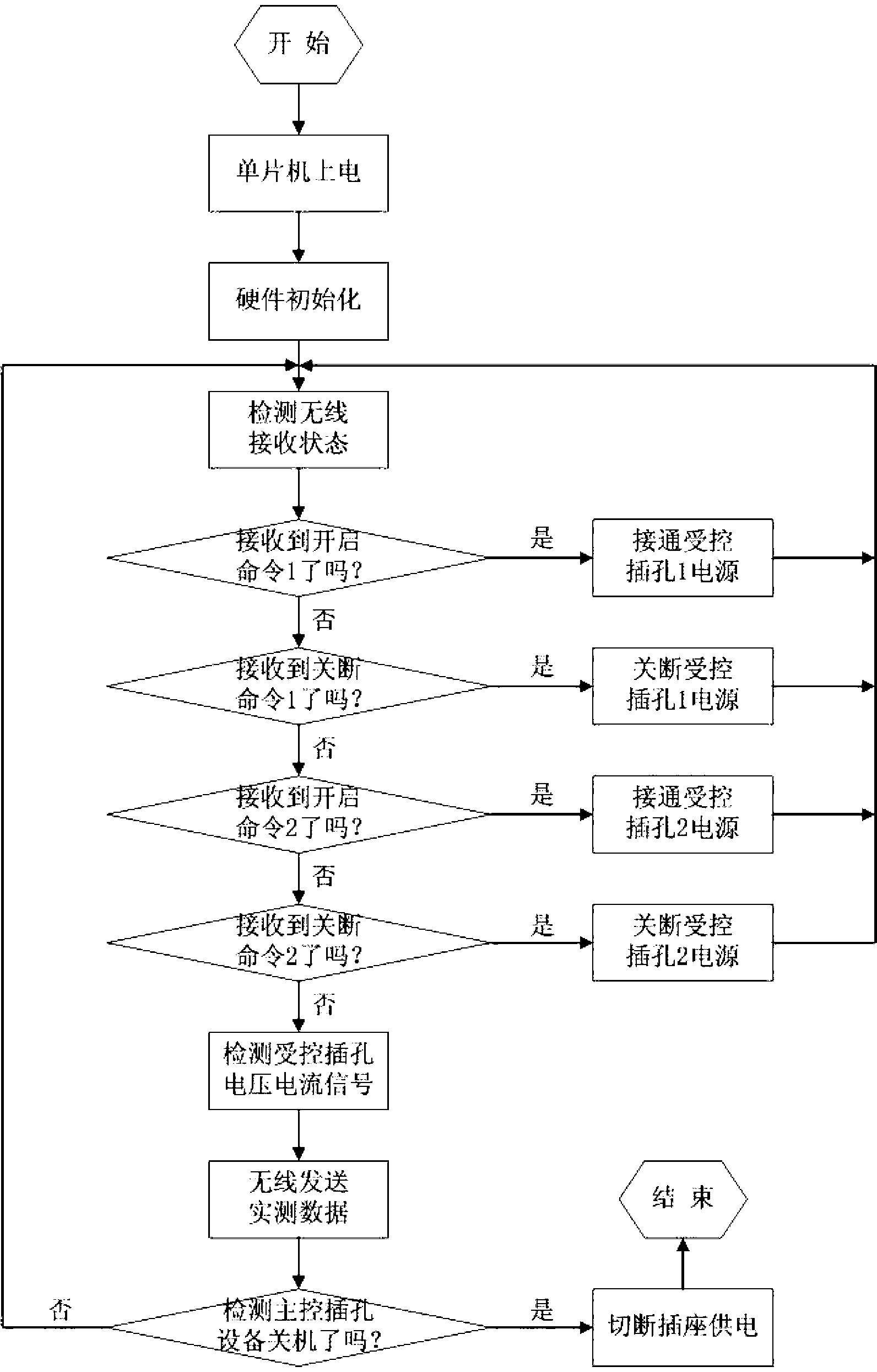 Intelligent controllable energy saving socket