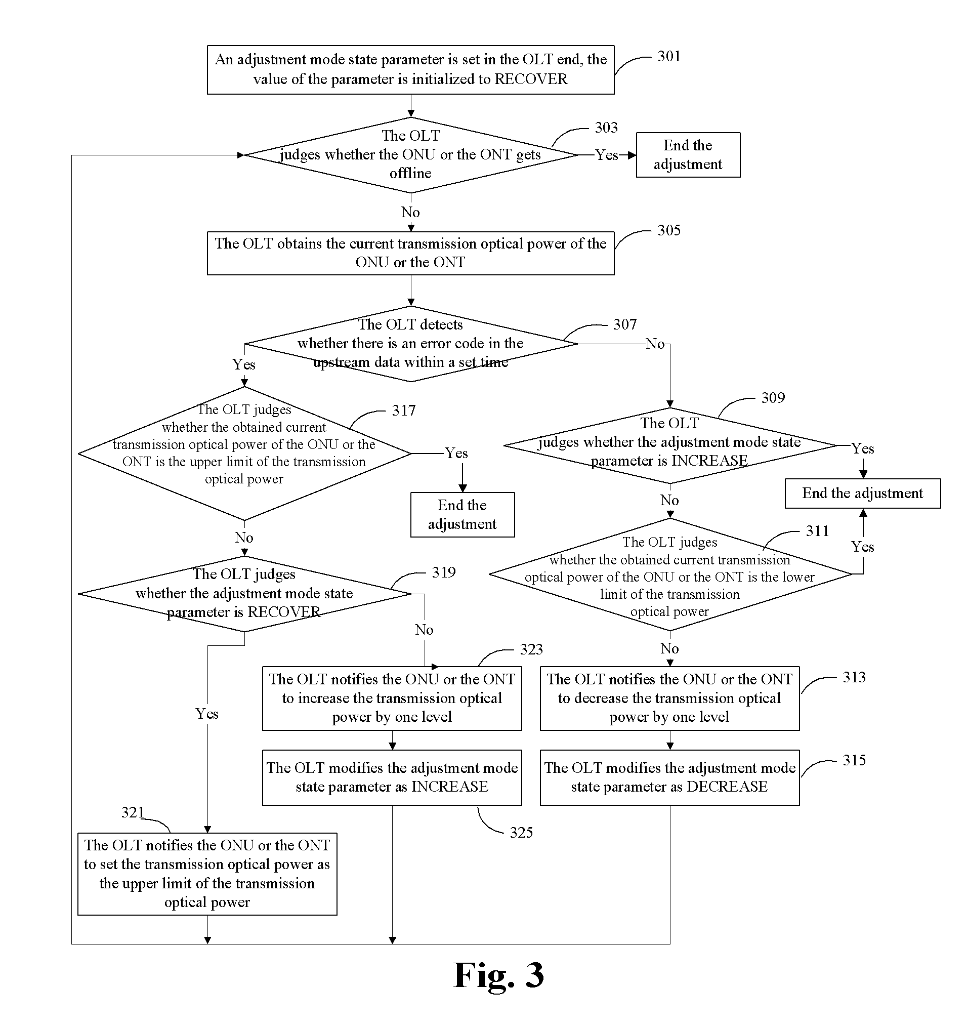 Optical power adjustment method for ethernet passive optical network system, and optical line terminal