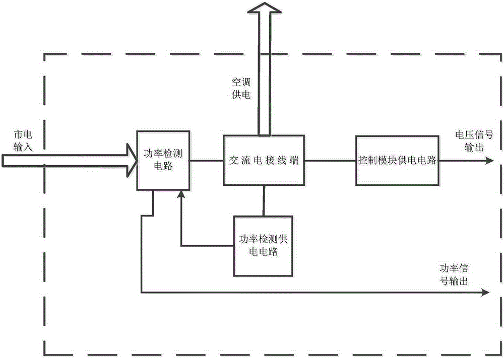 Split type smart manager for air conditioner