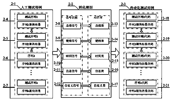 System with electrical test case automatic code conversion function and conversion method
