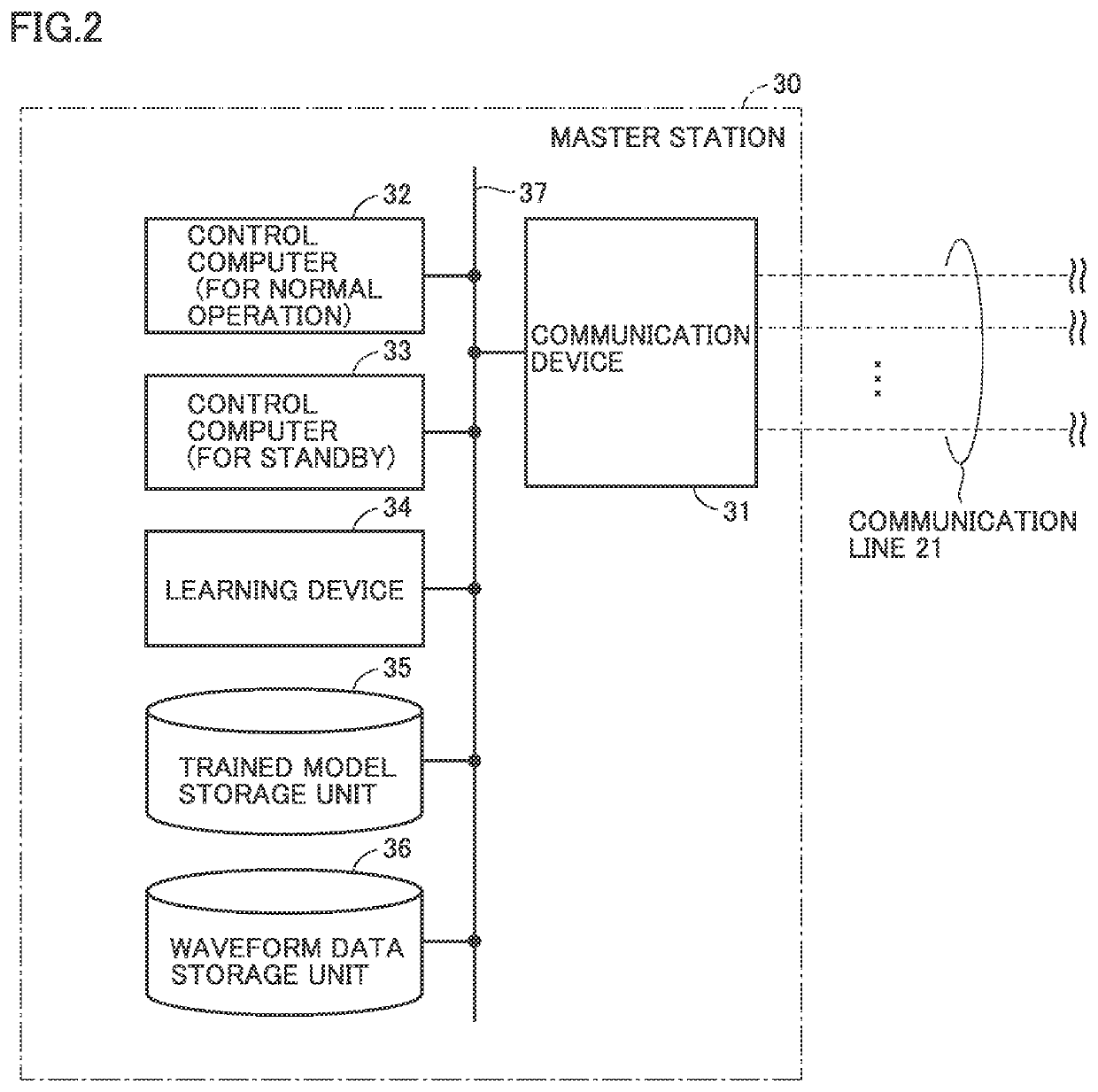 System and method for sensing fault symptom before occurrence of fault utilizing neural network model