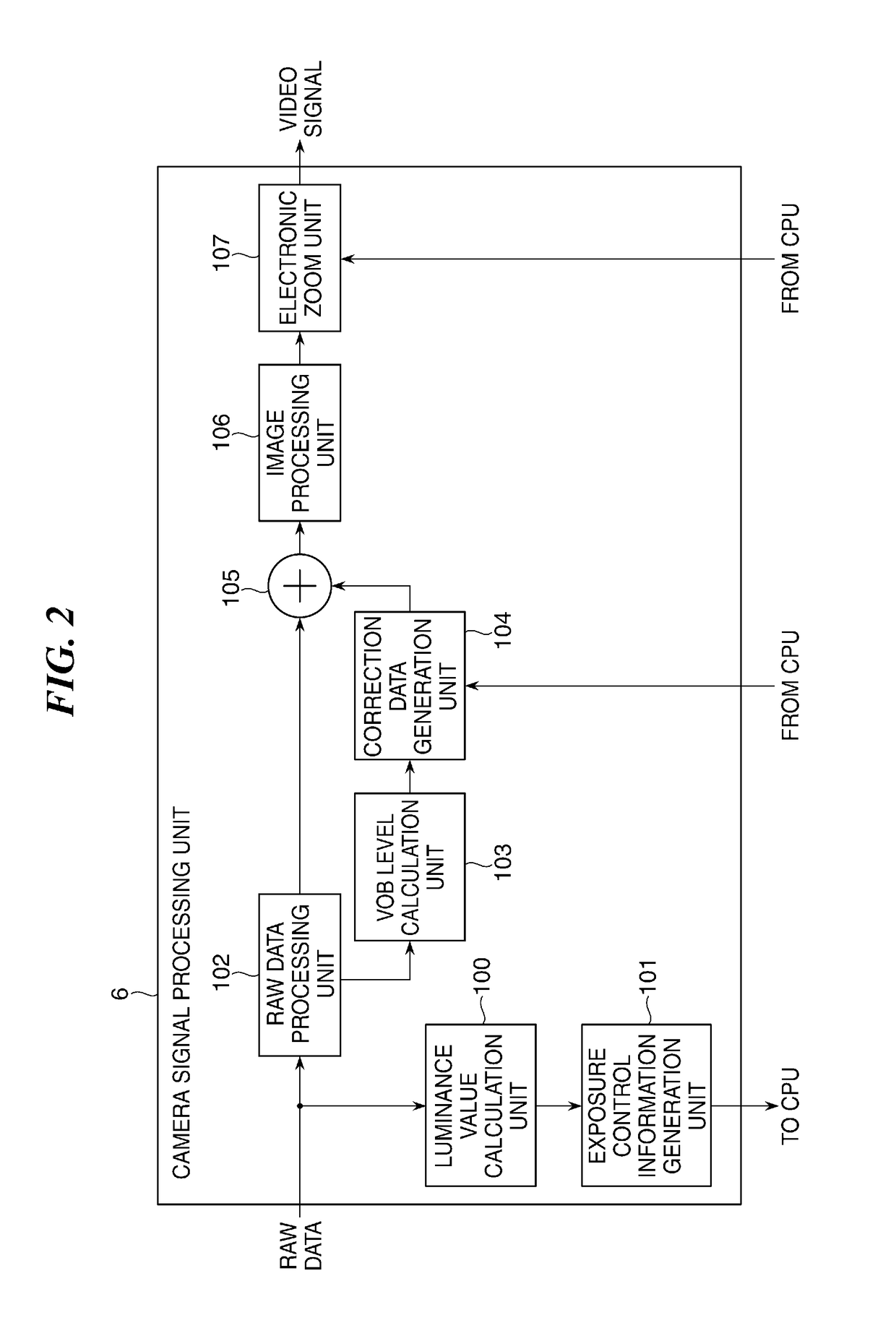Image pickup apparatus changing gain of amplifier of image pickup device, control method therefor, and storage medium storing control program therefor