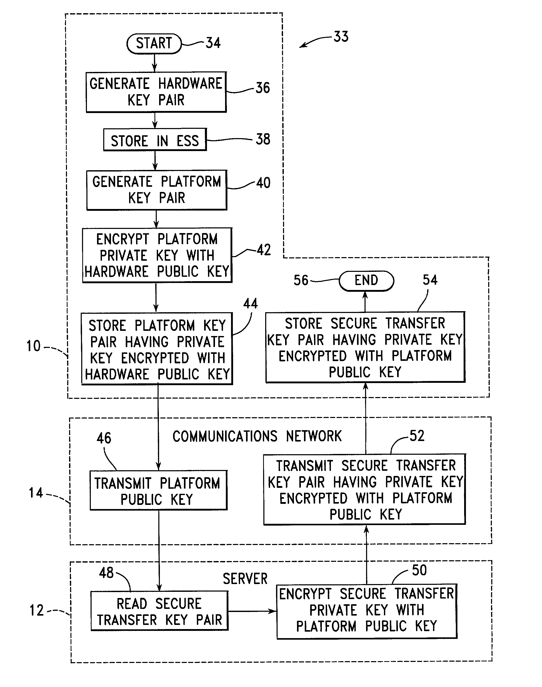 Apparatus and method for encrypting and decrypting data recorded on portable cryptographic tokens