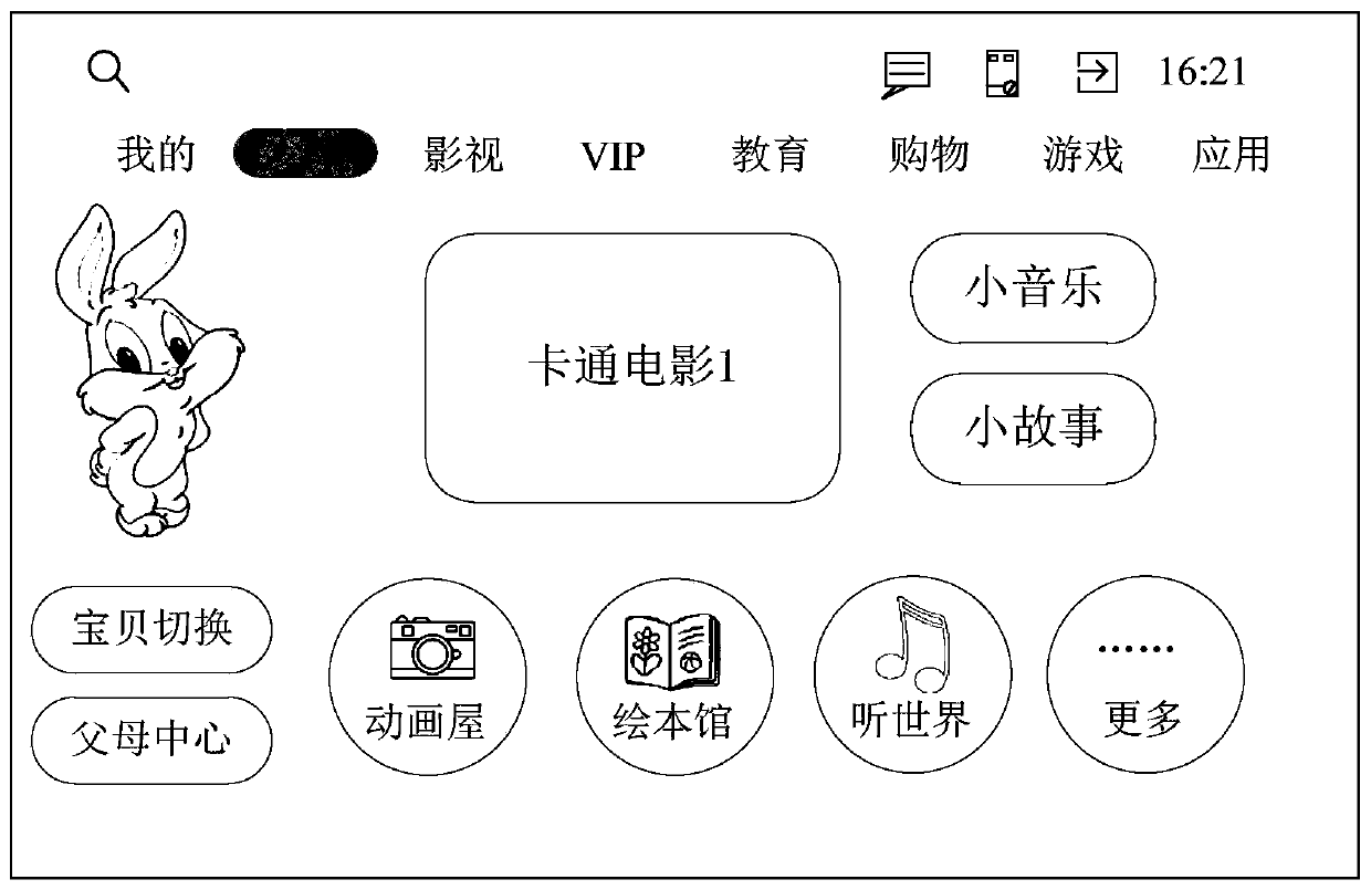 An electronic equipment control method and a liquid crystal display device