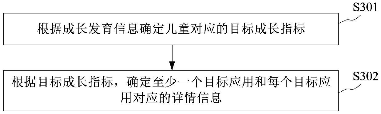 An electronic equipment control method and a liquid crystal display device