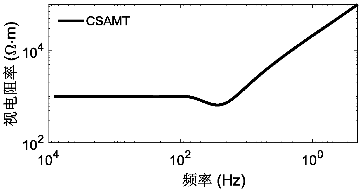 Deep resource electromagnetic detection method combining mobile source and fixed source