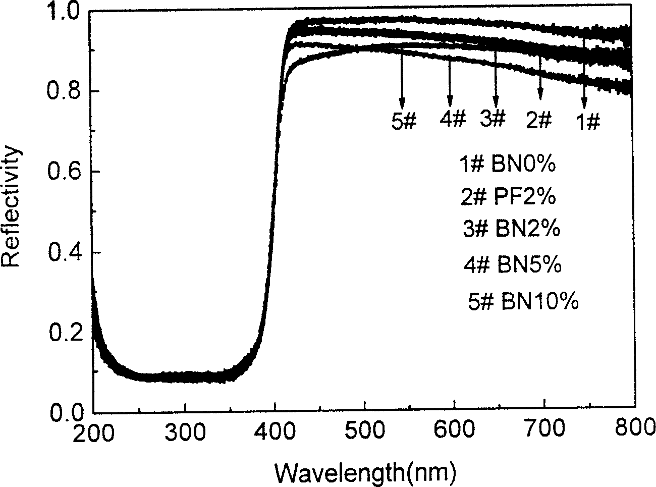 Light catalyzed coating modified by nitrogen dopen Nano titanium dioxide and preparation method