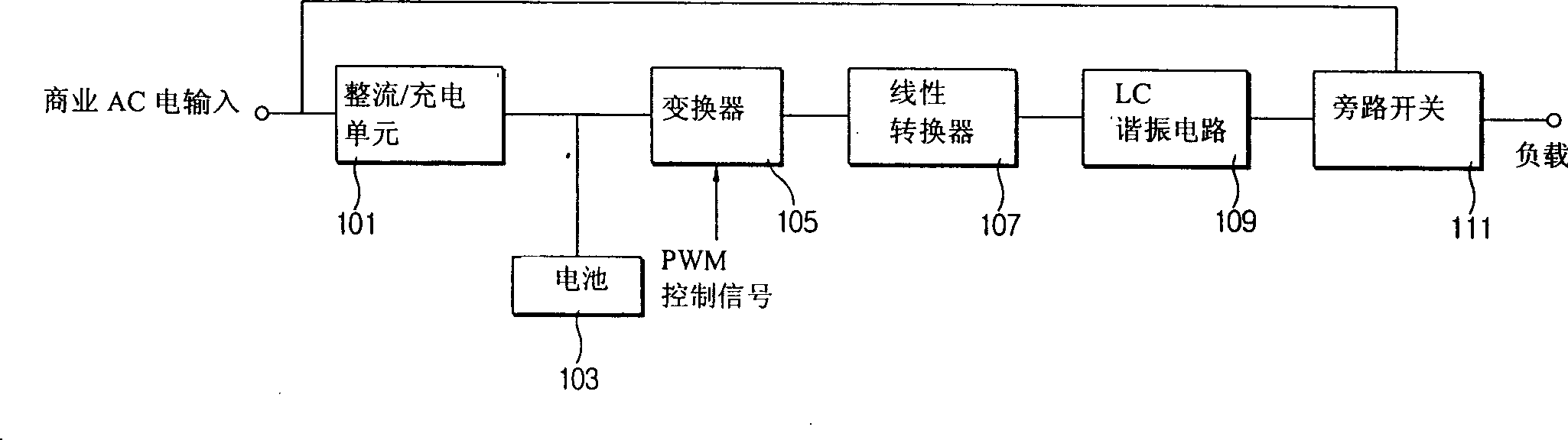 Sine wave generation circuit and uninterruptible power supply system using the same