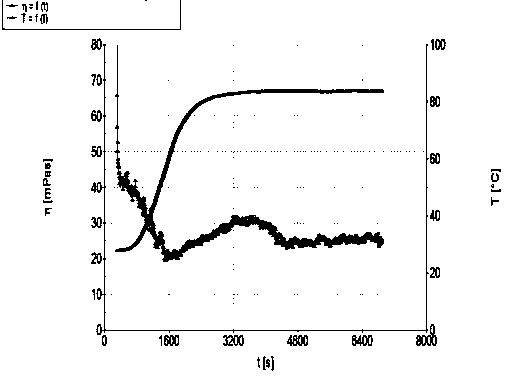 A peptide-like recyclable clean fracturing fluid