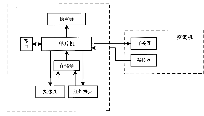 Infrared detection and image processing-based feedback control system
