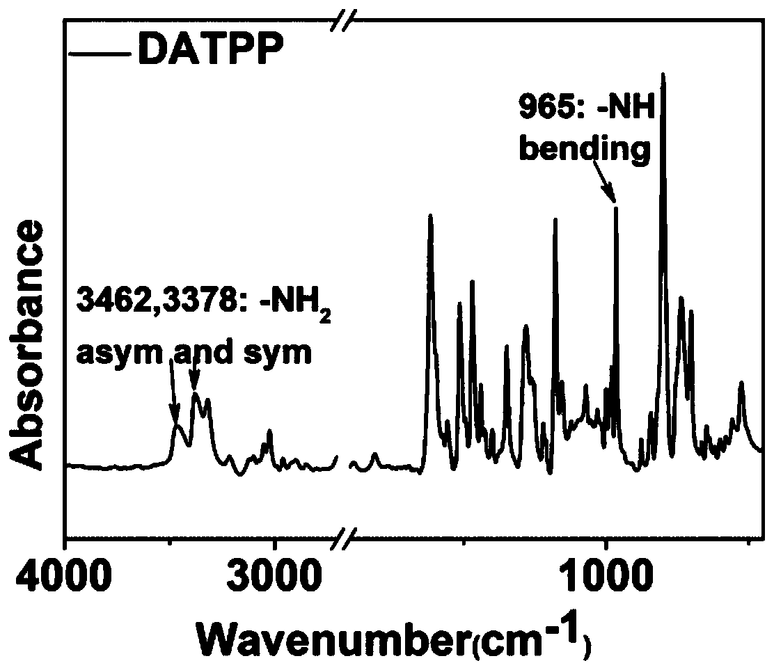 Zinc metalloporphyrin copolyimide and application thereof as photoelectric information storage material