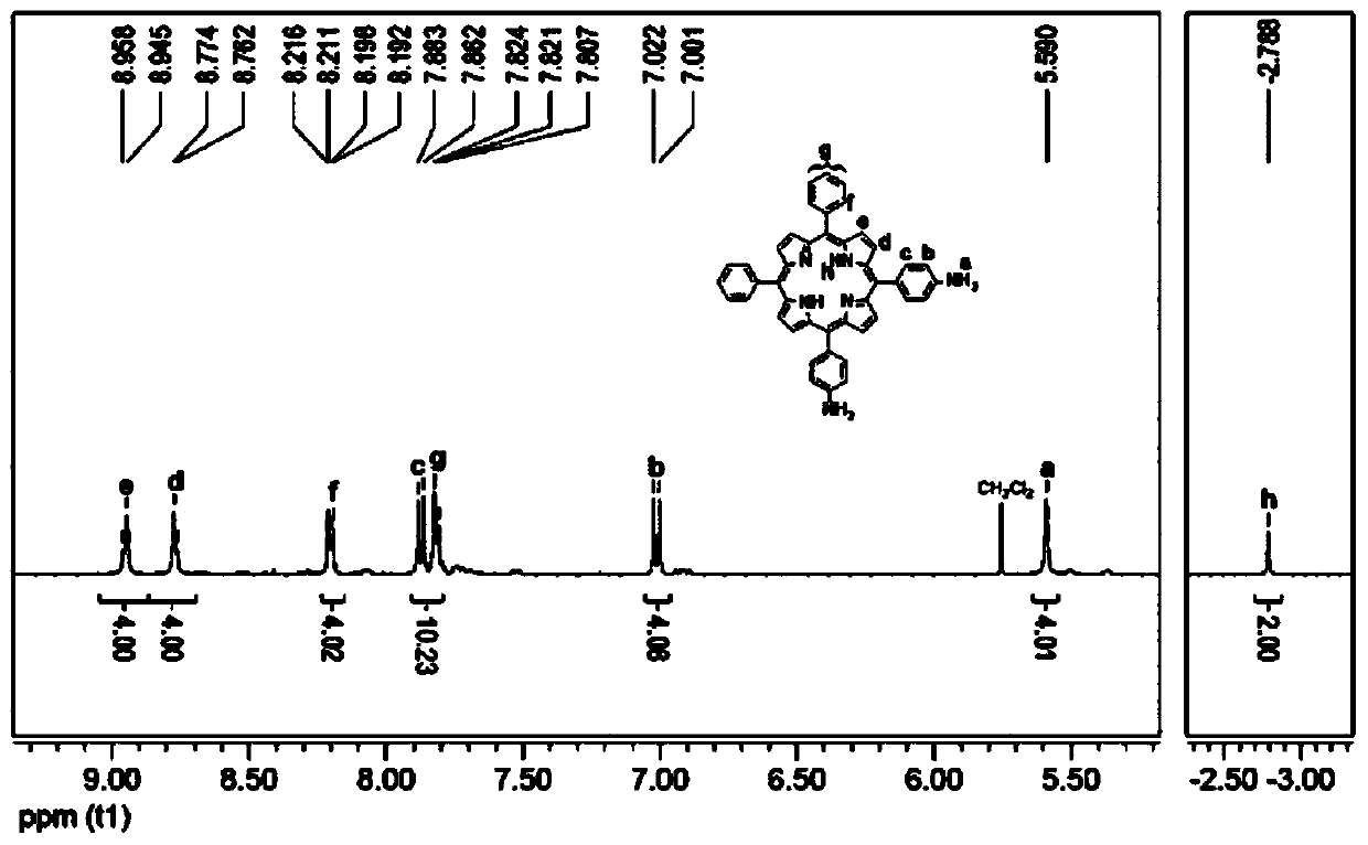 Zinc metalloporphyrin copolyimide and application thereof as photoelectric information storage material