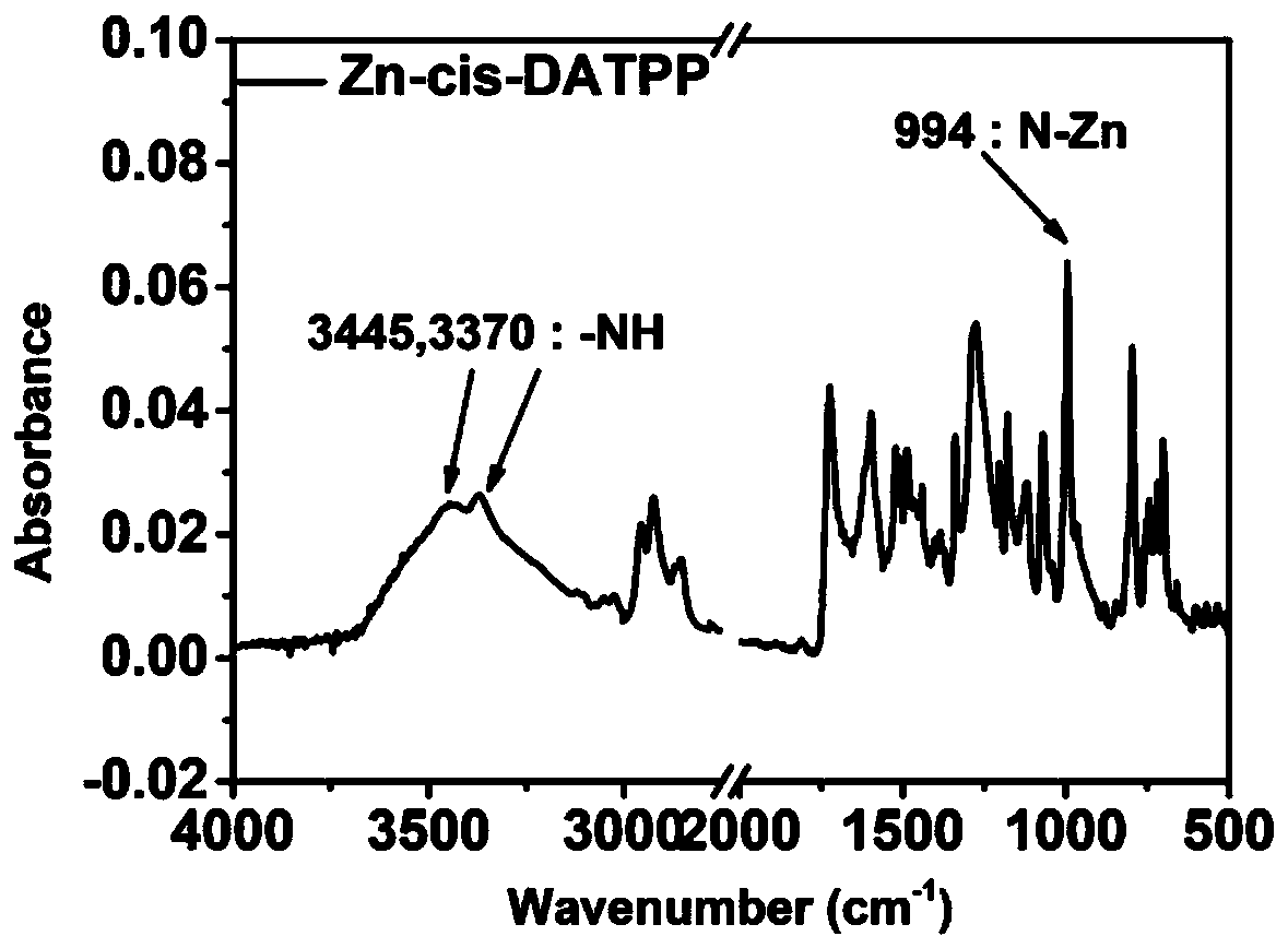 Zinc metalloporphyrin copolyimide and application thereof as photoelectric information storage material