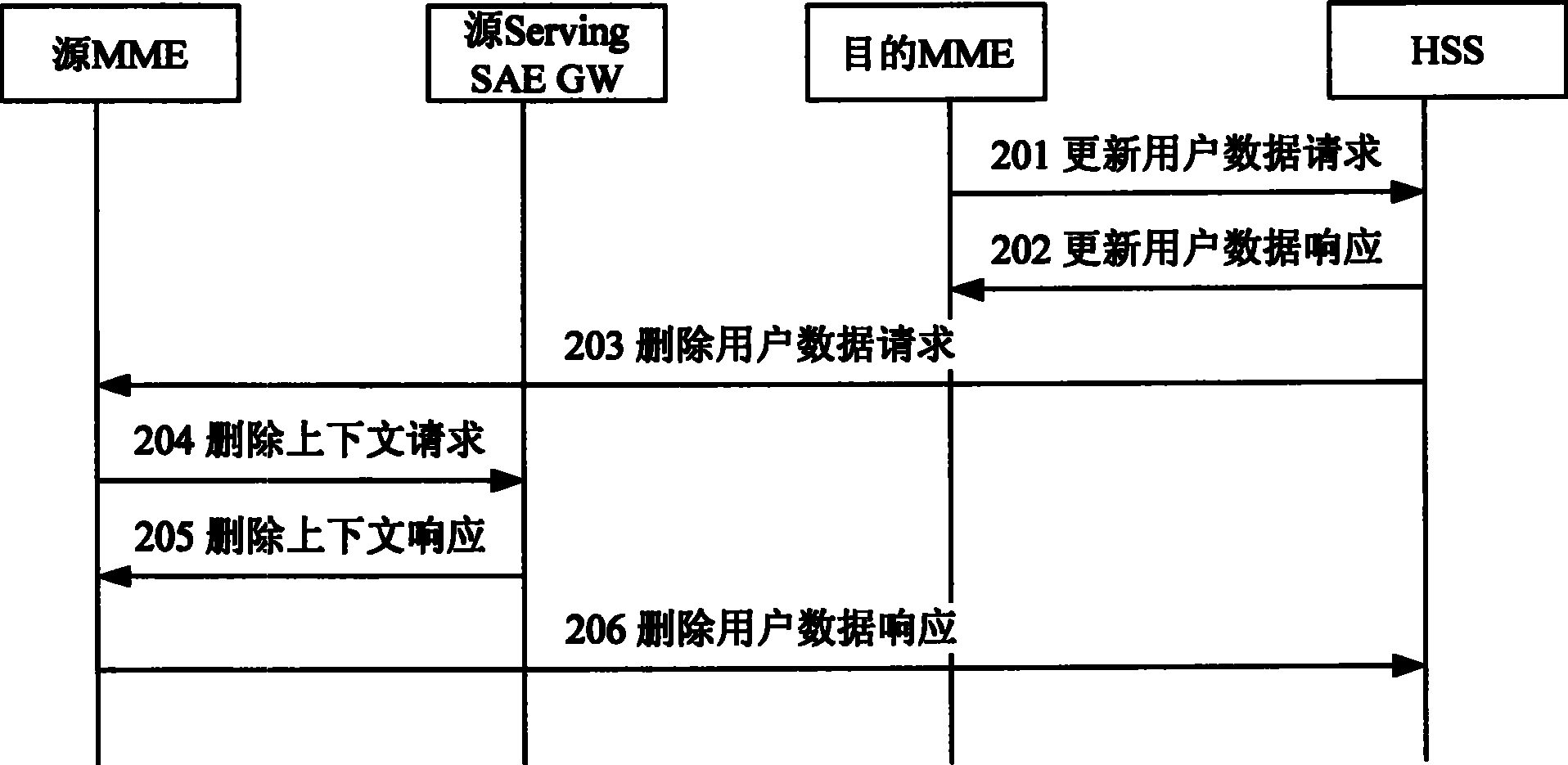 Method for preventing false resource release in tracing section updating or switching course